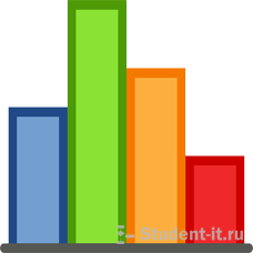 Сравнительный анализ экономической активности мужчин и женщин в РФ в 2005 г